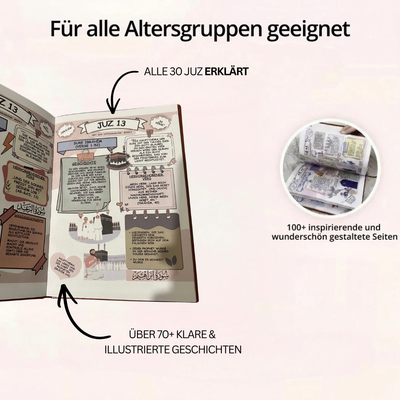 Der Koran – Einfach erklärt & illustriert