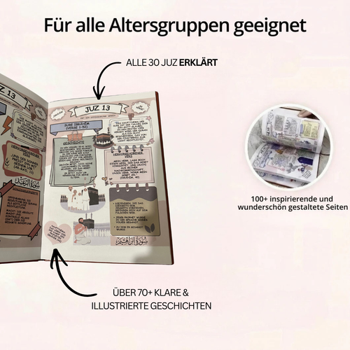 Der Koran – Einfach erklärt & illustriert