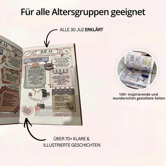 Der Koran – Einfach erklärt & illustriert